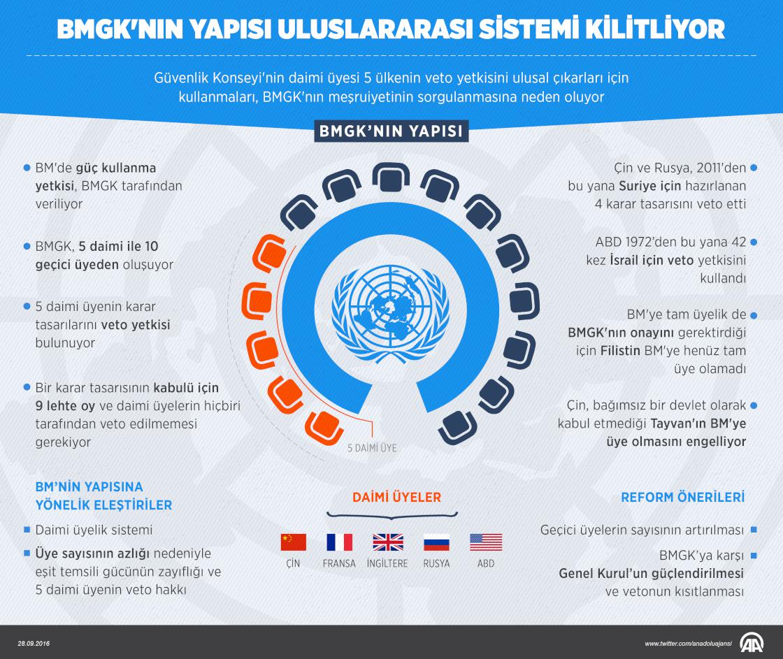 BMGK'nın yapısı uluslararası sistemi kilitliyor