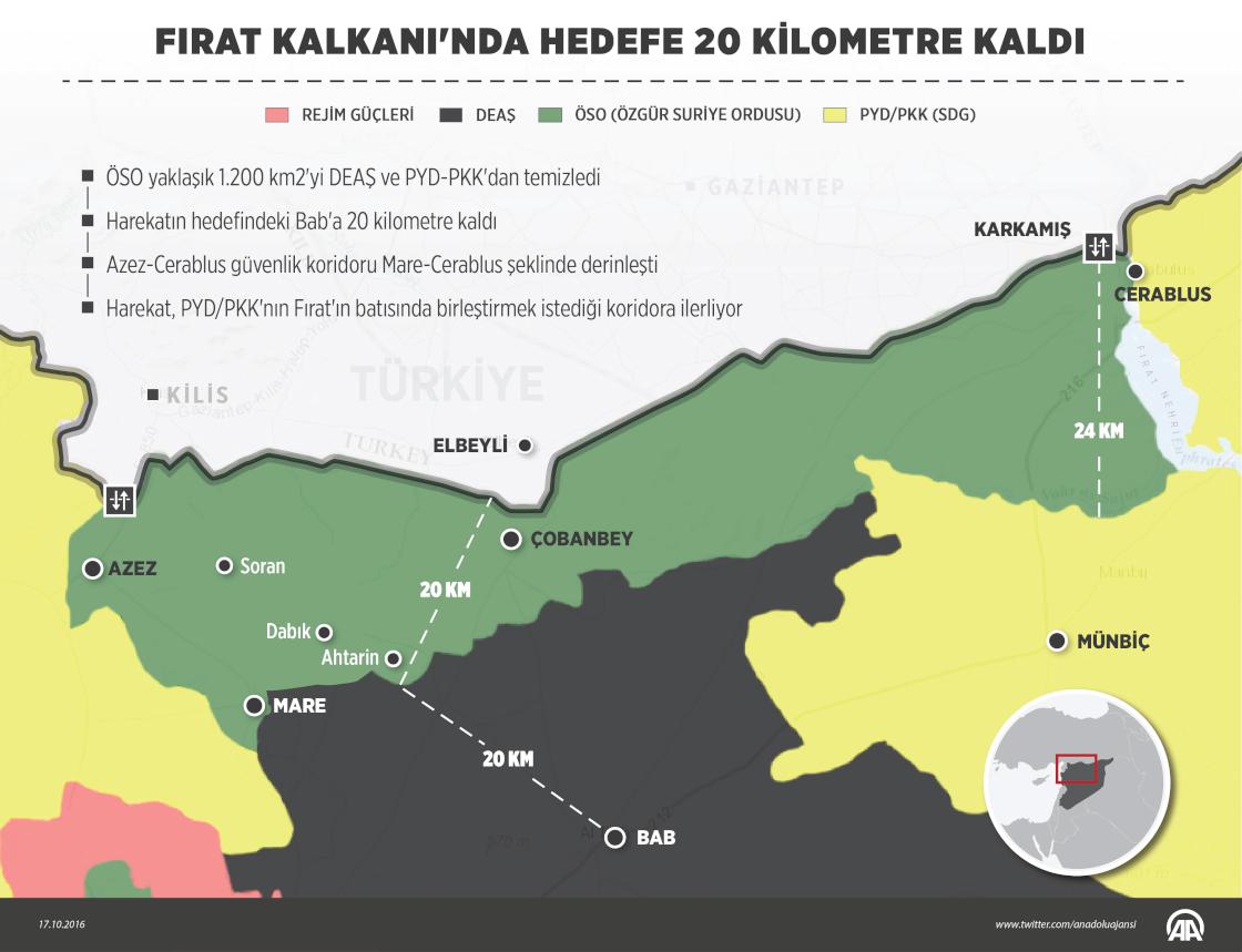 Fırat Kalkanı'nda hedefe 20 kilometre kaldı