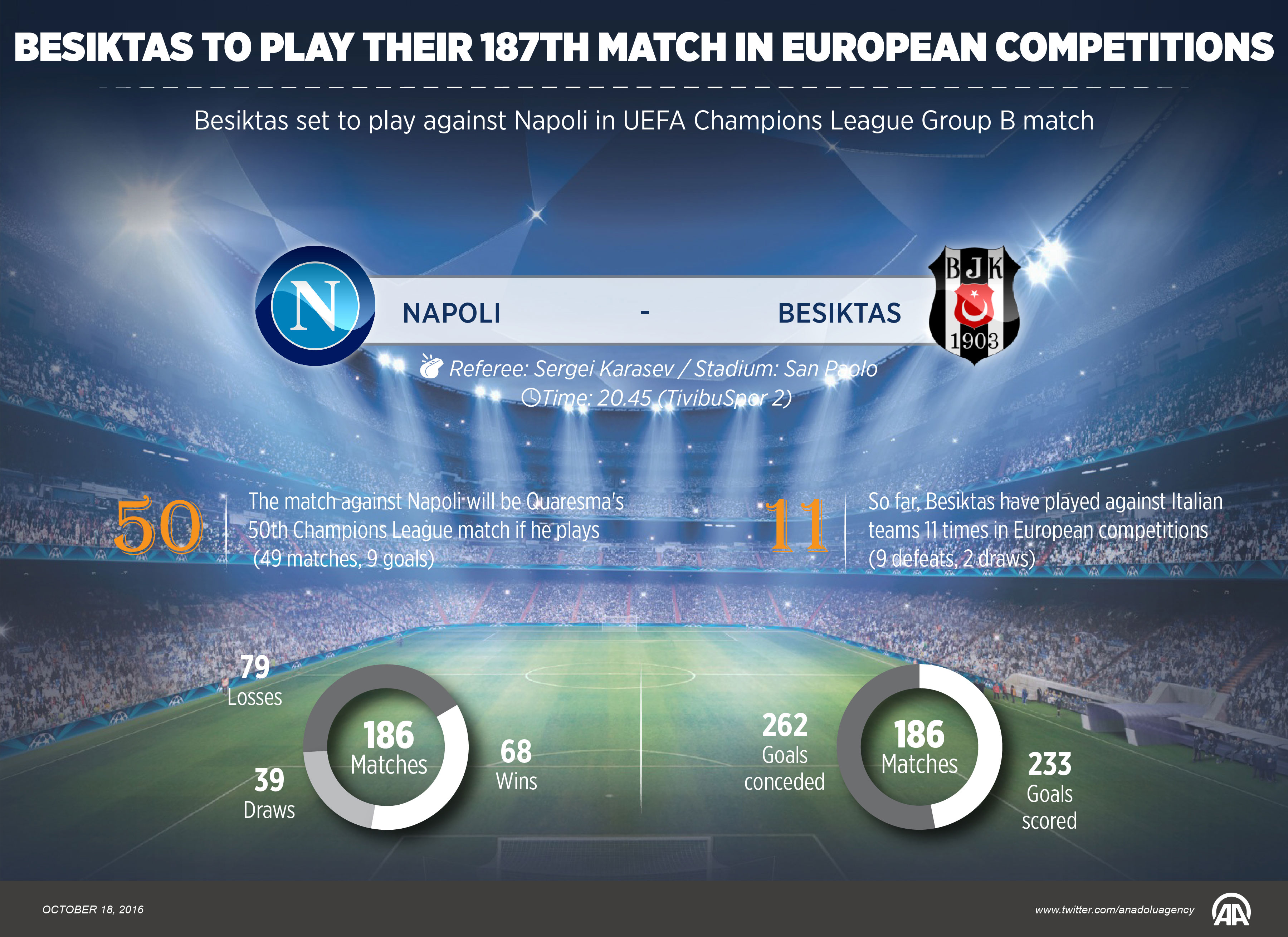 Besiktas aim 1st win, Napoli target early qualification