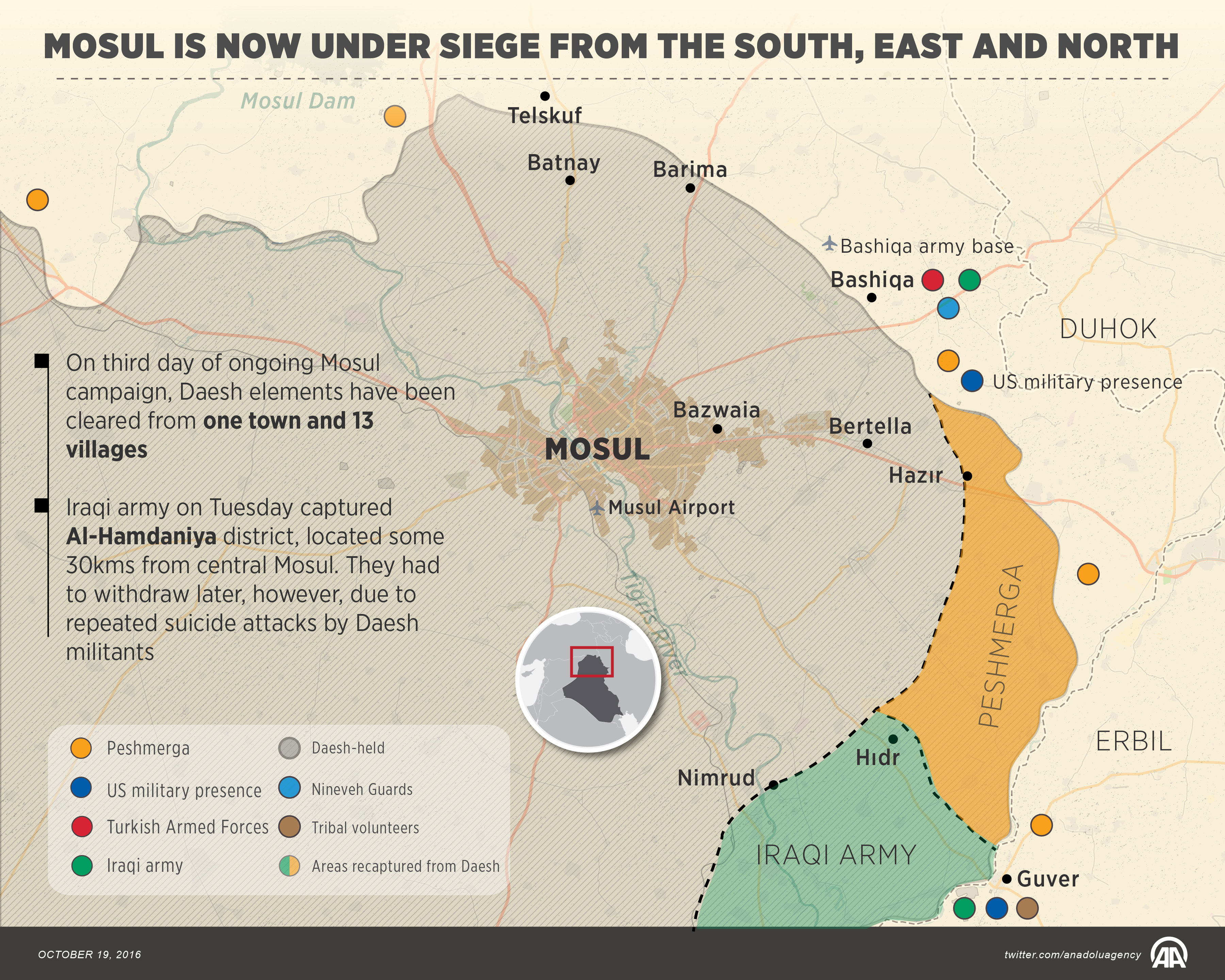 Mosul is under siege from the south, east and north