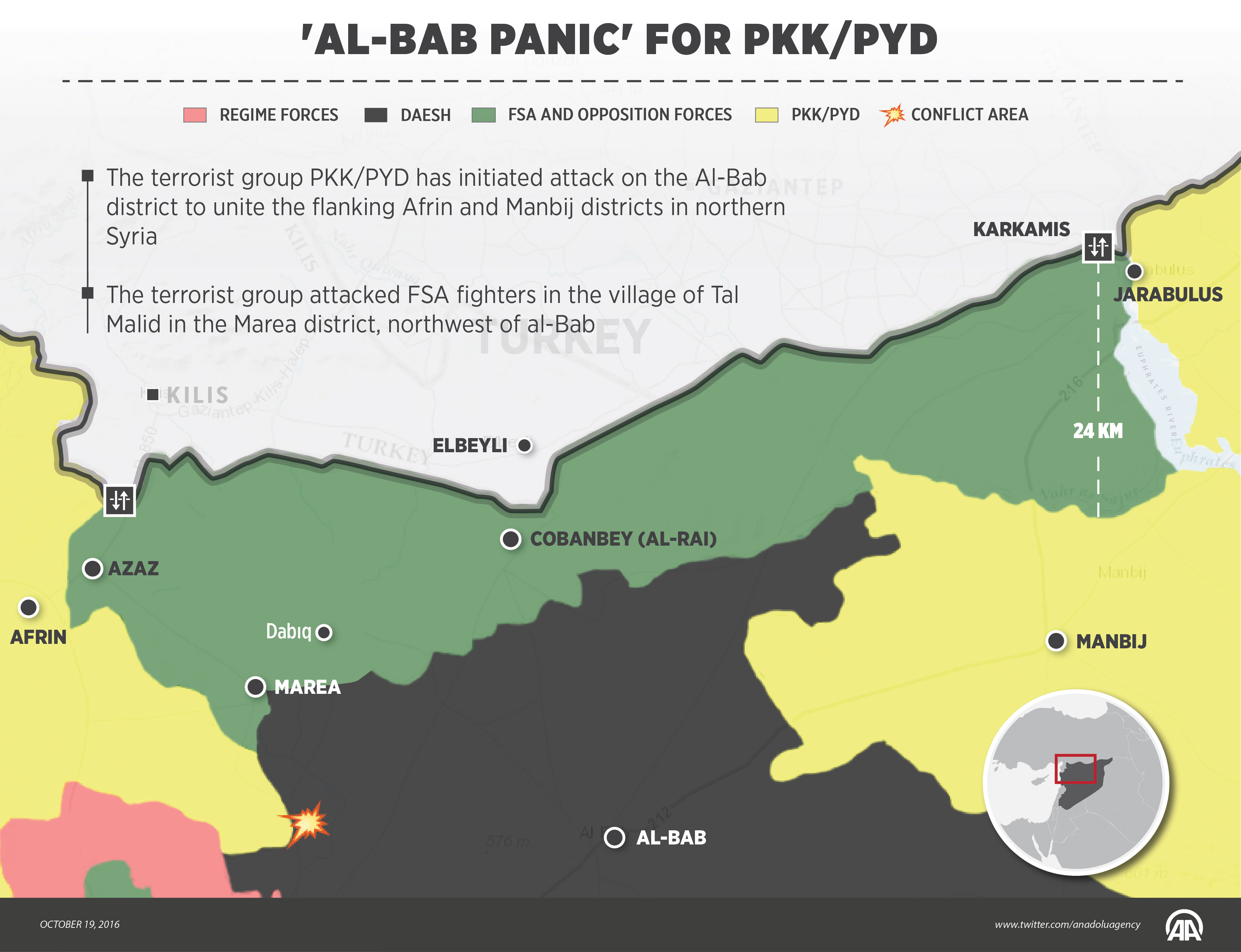 PYD/PKK pushing to capture N.Syria's strategic al-Bab