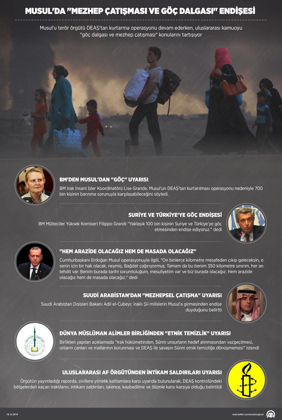 Musul'da "mezhep çatışması ve göç dalgası" endişesi