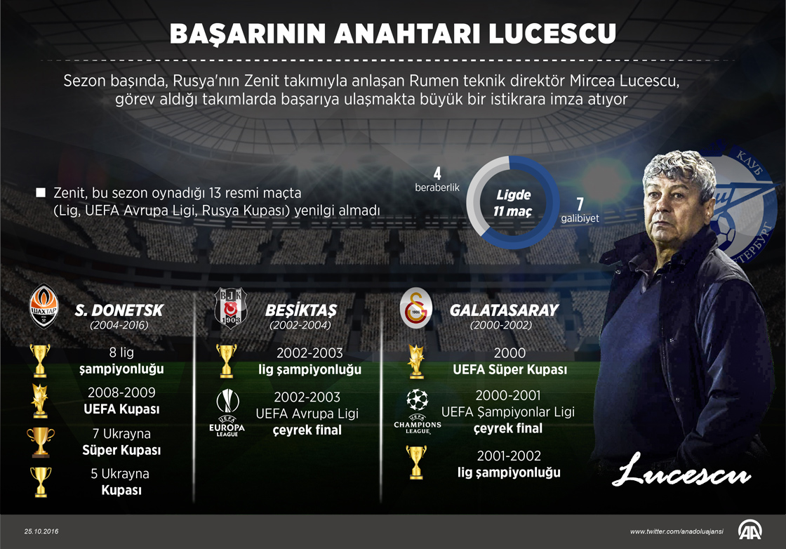 Başarının Anahtarı Lucescu