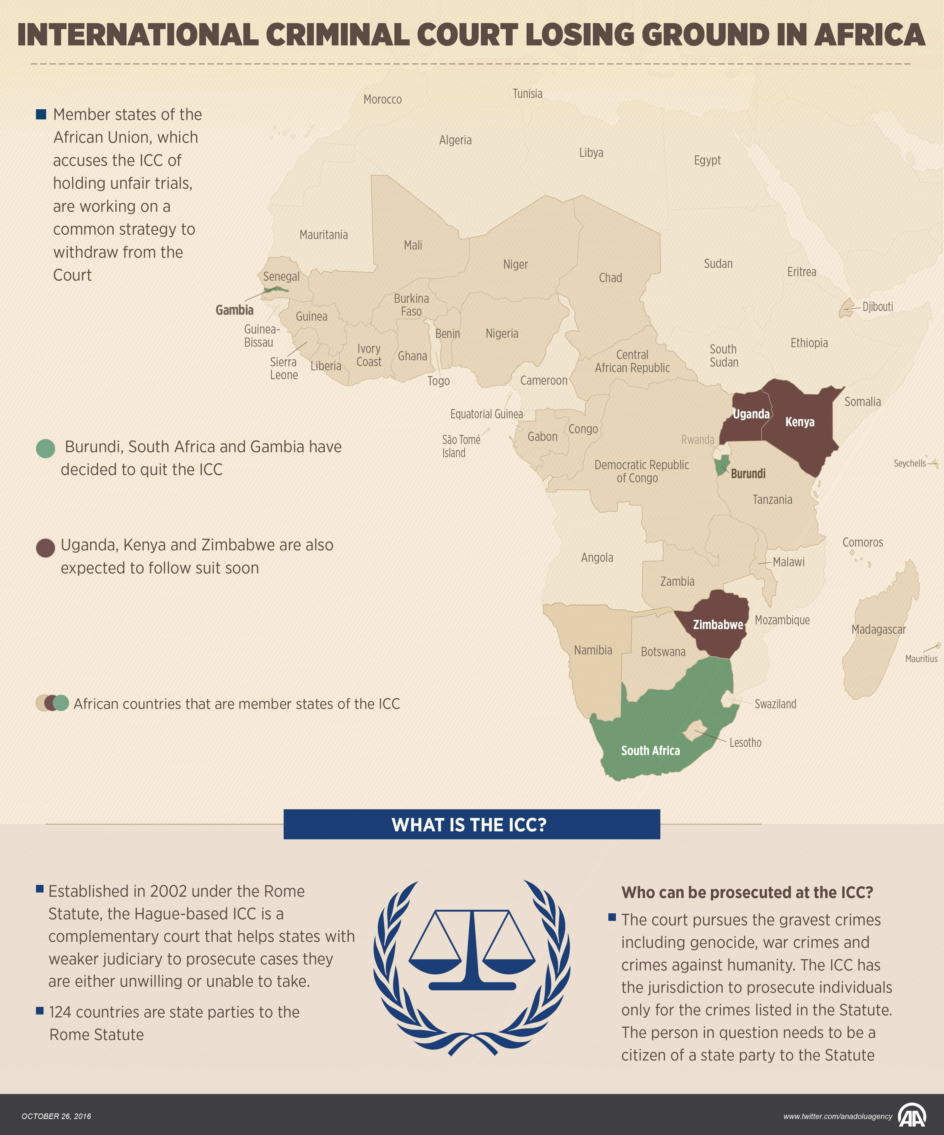African rights groups, NGOs decry ICC defections