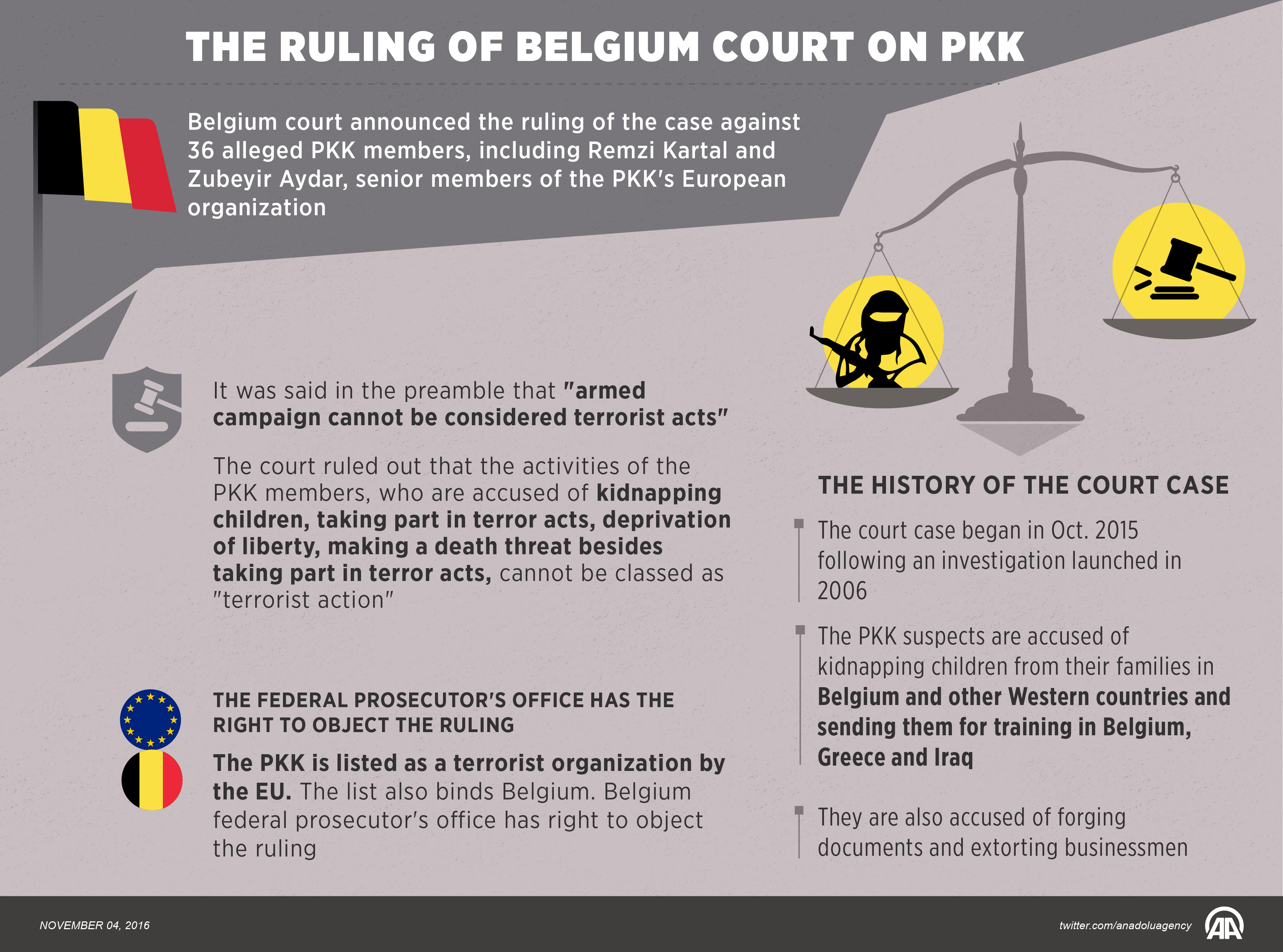 Belgian court says PKK activity not terrorism