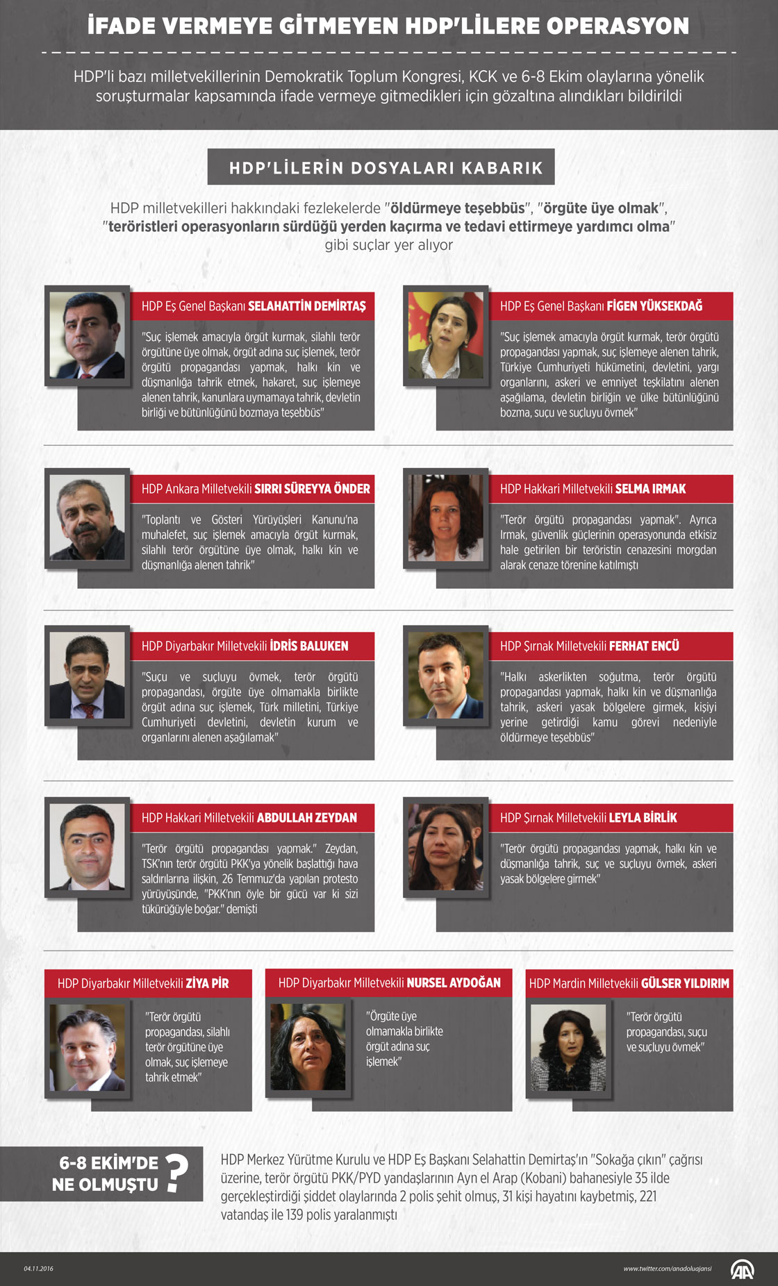 İfade vermeye gitmeyen HDP'lilere operasyon