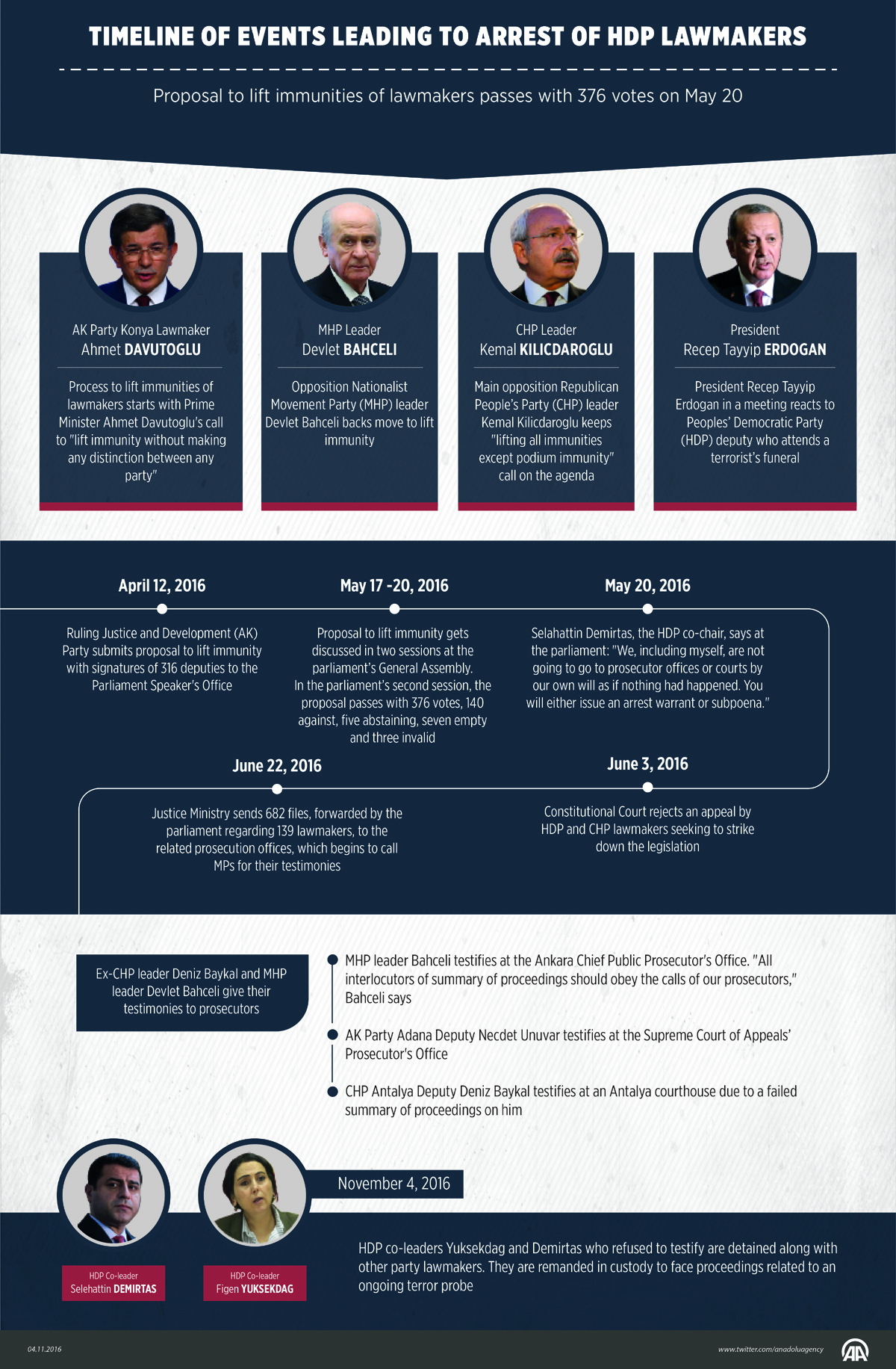 The Mccracken County Bust: A Timeline Of Events - 3ln0dkf
