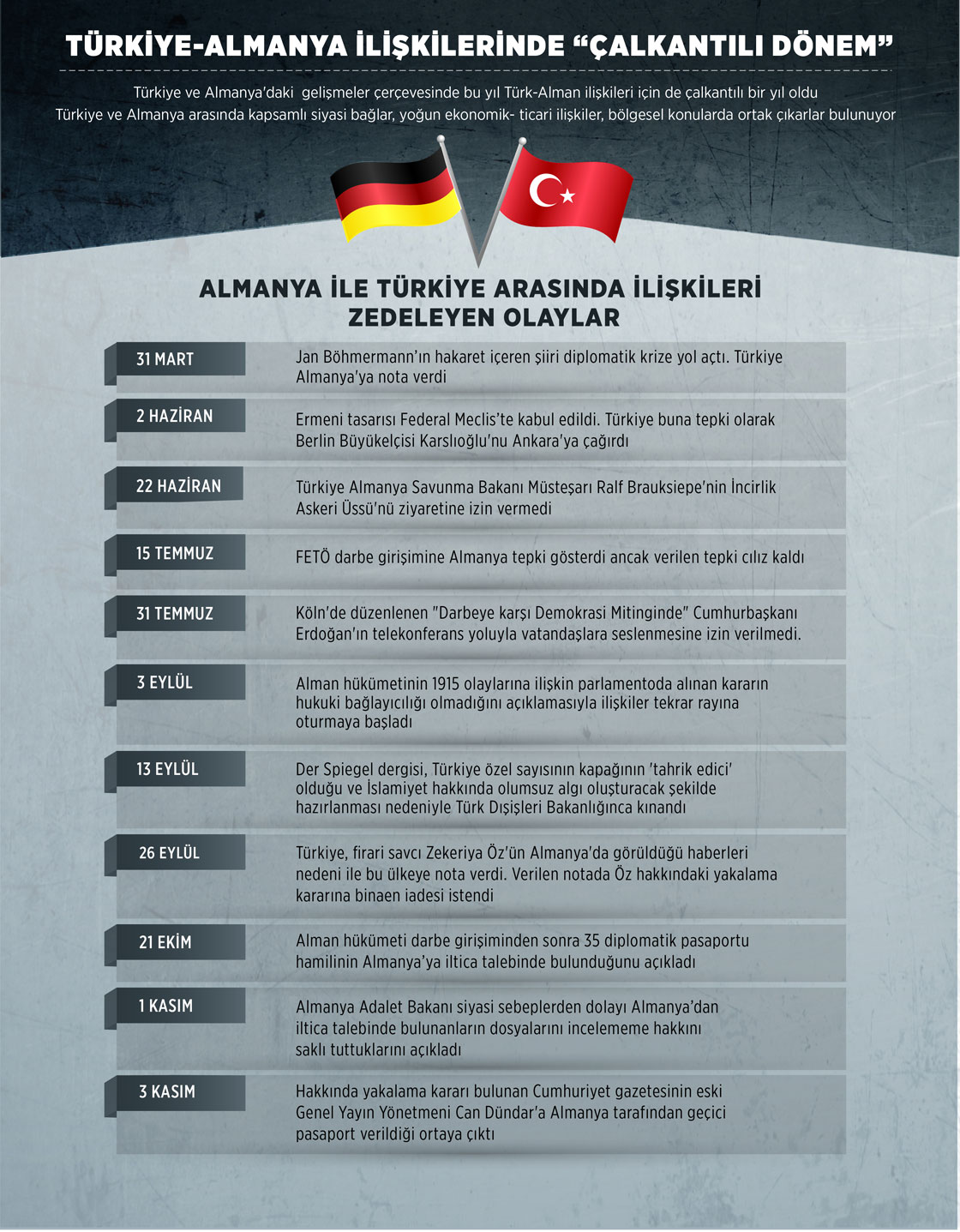 Türkiye-Almanya ilişkilerinde "çalkantılı dönem"