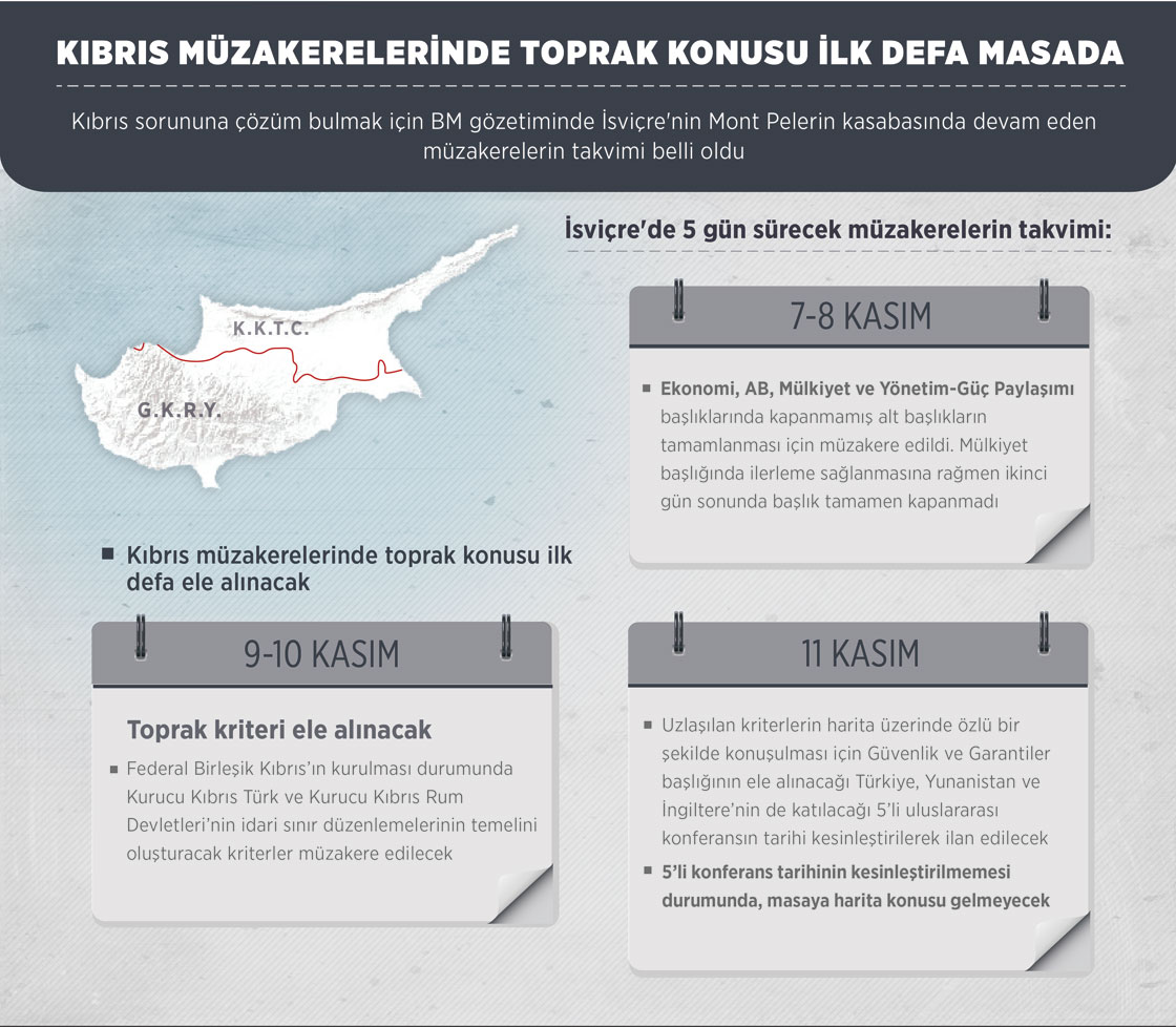 Kıbrıs müzakerelerinde toprak konusu ilk defa masada