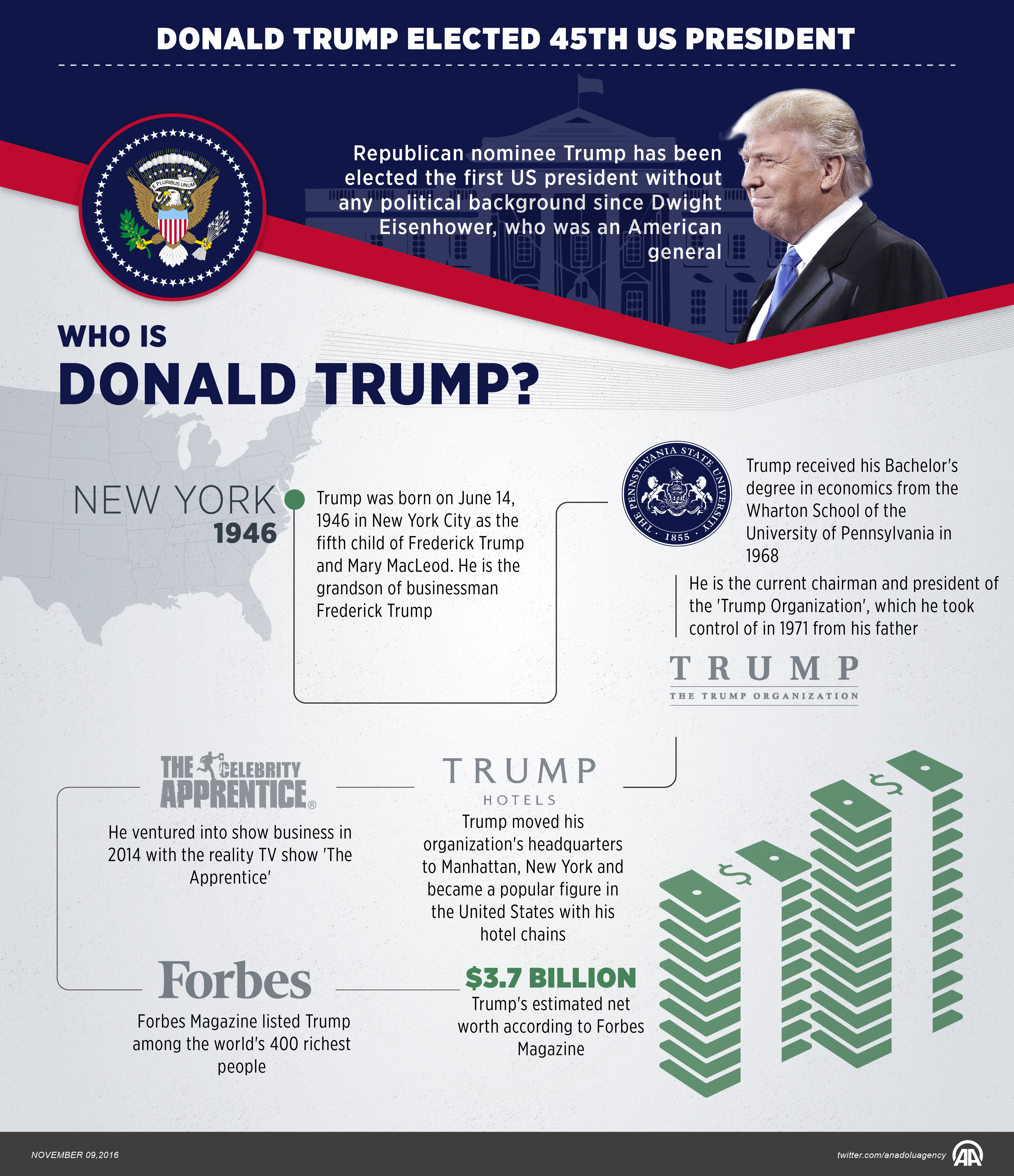 Trump to become oldest president to take office