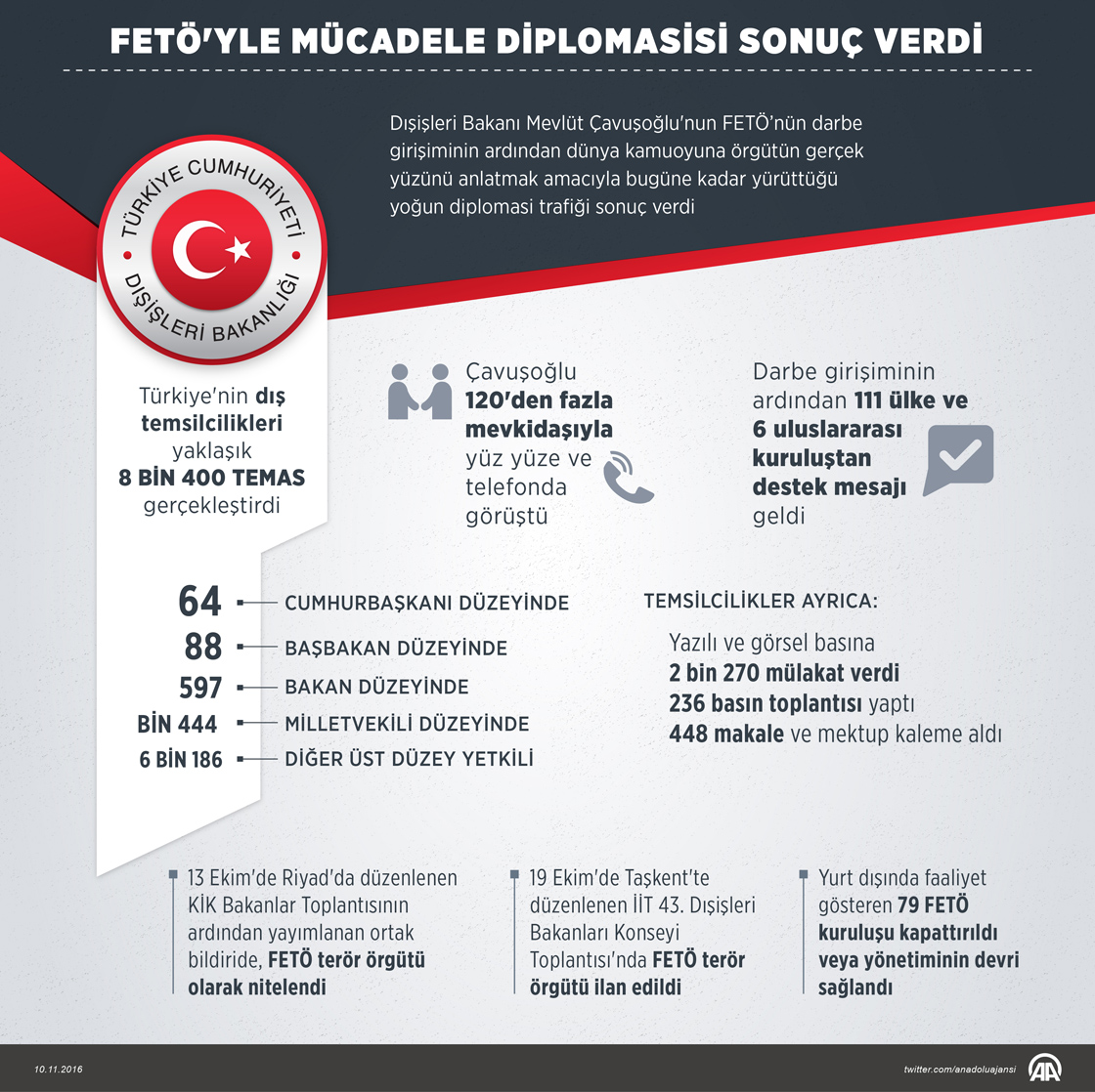 FETÖ'yle mücadele diplomasisi sonuç verdi
