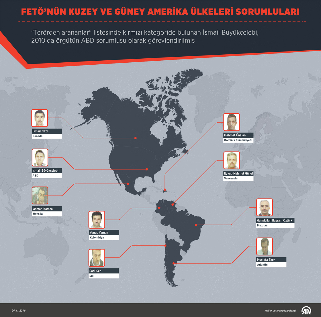 FETÖ'nün Güney ve Kuzey Amerika ülkeleri sorumluları