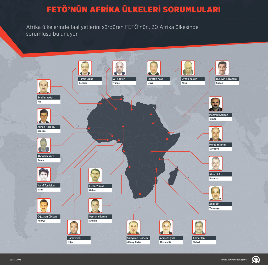 FETÖ'nün Afrika ülkeleri sorumluları