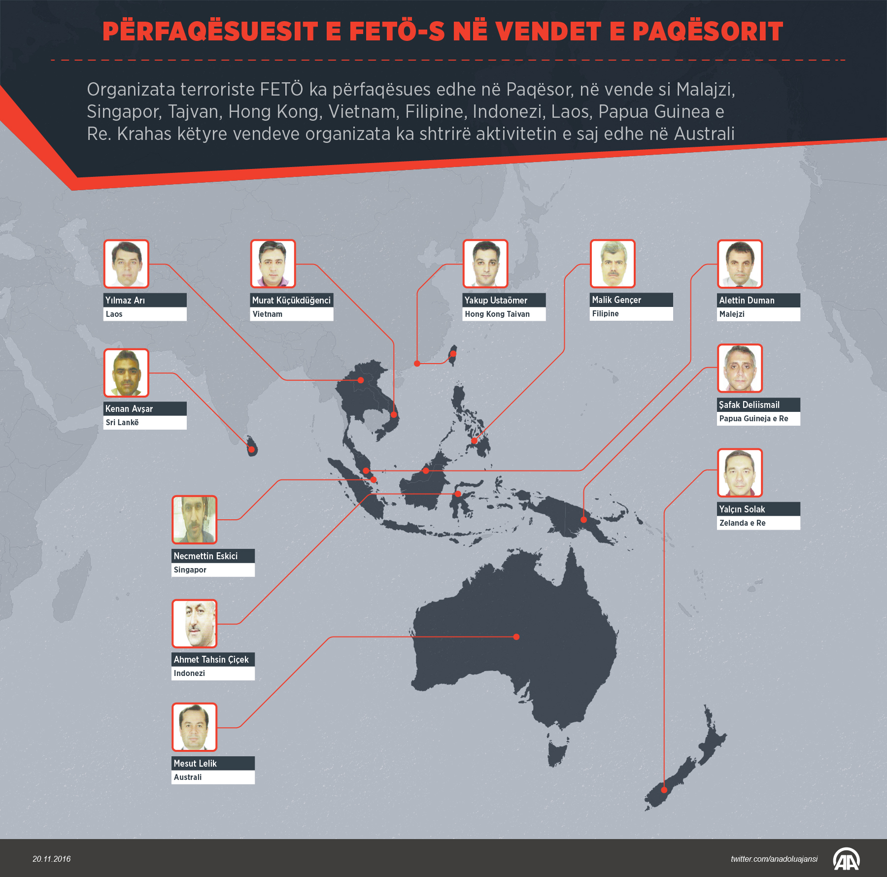 Pas deshifrimit FETÖ rishikon drejtimin e organizatës