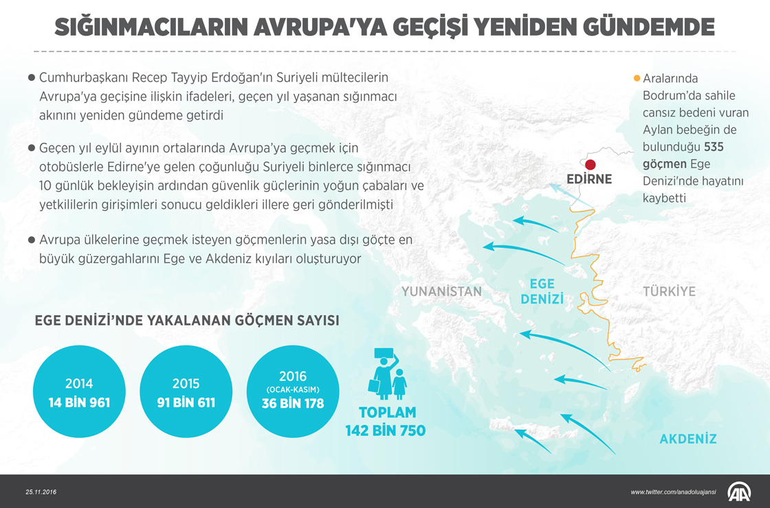 Sığınmacıların Avrupa'ya geçişi yeniden gündemde