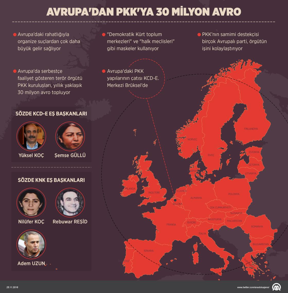 Avrupa'dan PKK'ya 30 milyon avro