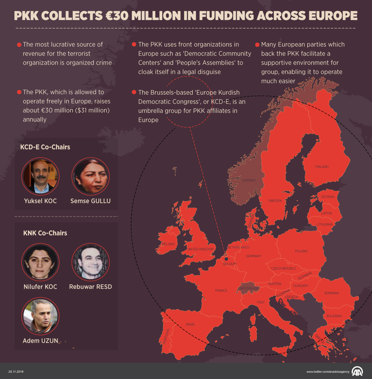 PKK collects €30 million in funding across Europe