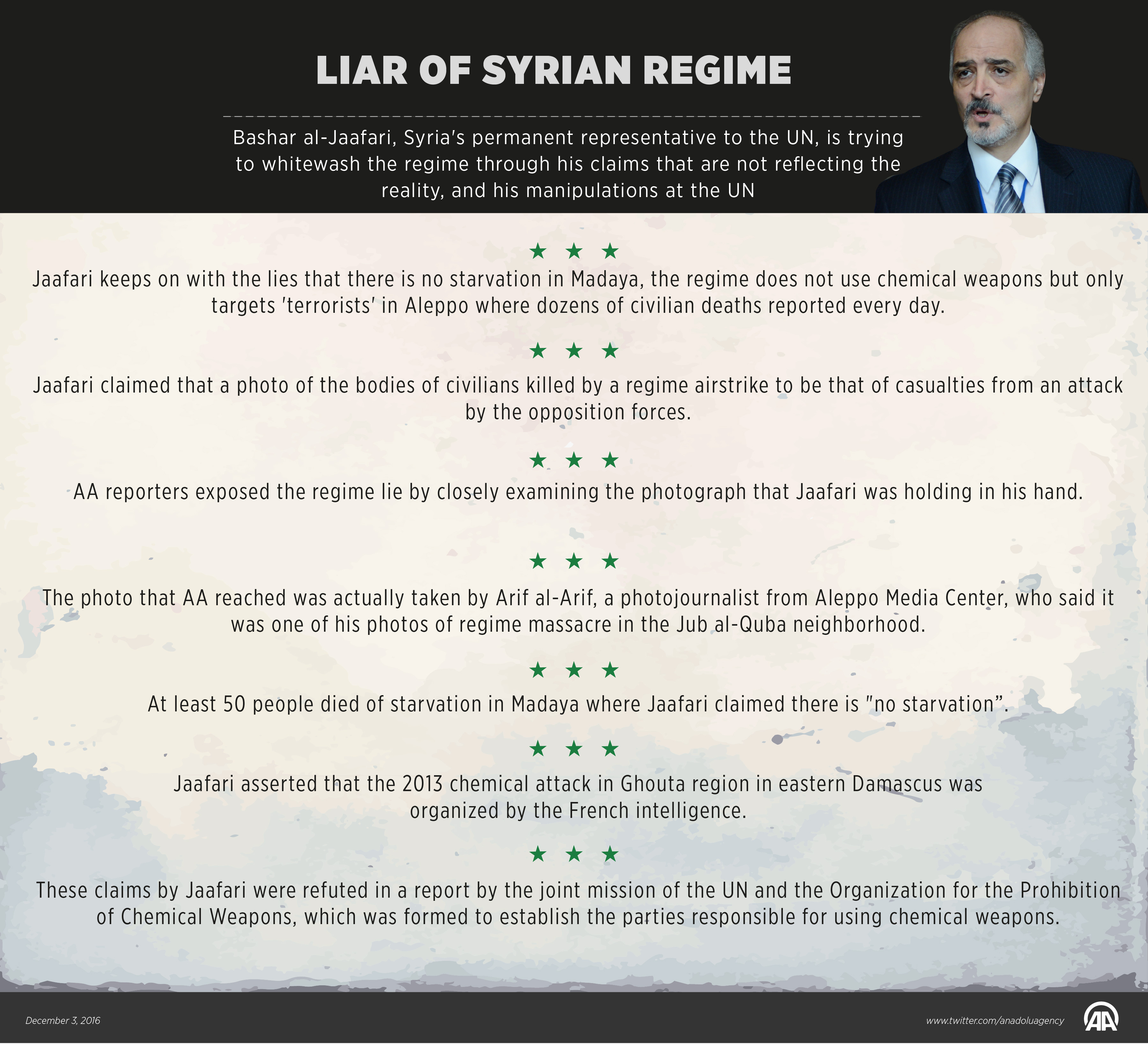Liar of Syrian regime