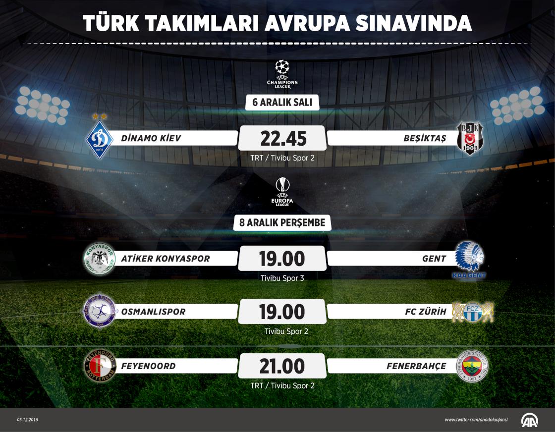 Türk takımları Avrupa sınavında