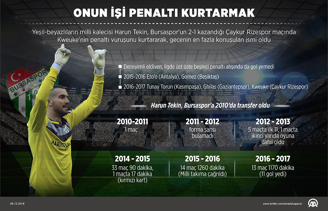 Onun işi penaltı kurtarmak