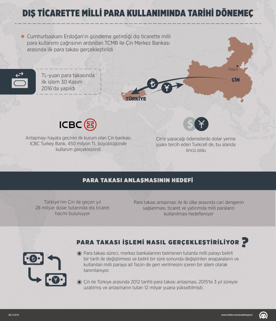 Dış ticarette milli para kullanımında tarihi dönemeç