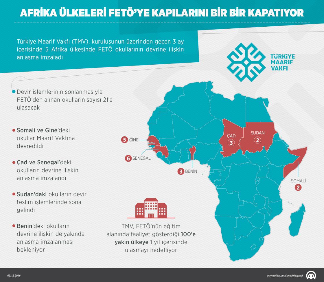 Afrika ülkeleri FETÖ’ye kapılarını bir bir kapatıyor