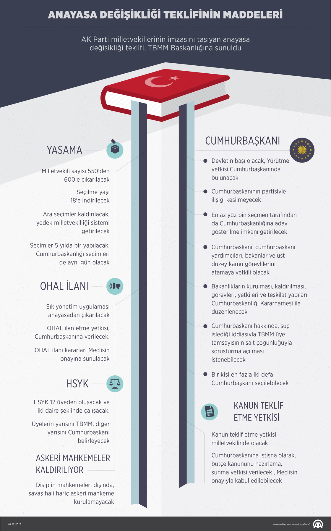 AK Parti'nin anayasa değişikliği teklifi