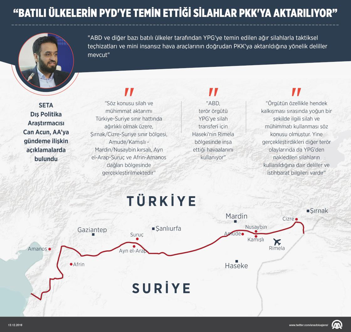 "Batılı ülkelerin PYD'ye temin ettiği silahlar PKK'ya aktarılıyor"