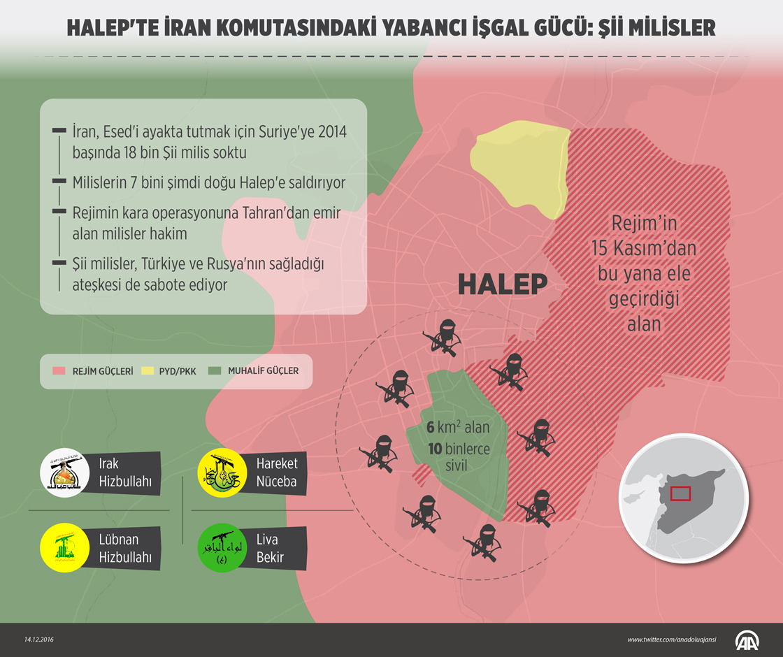 Halep'te İran komutasındaki yabancı işgal gücü: Şii milisler