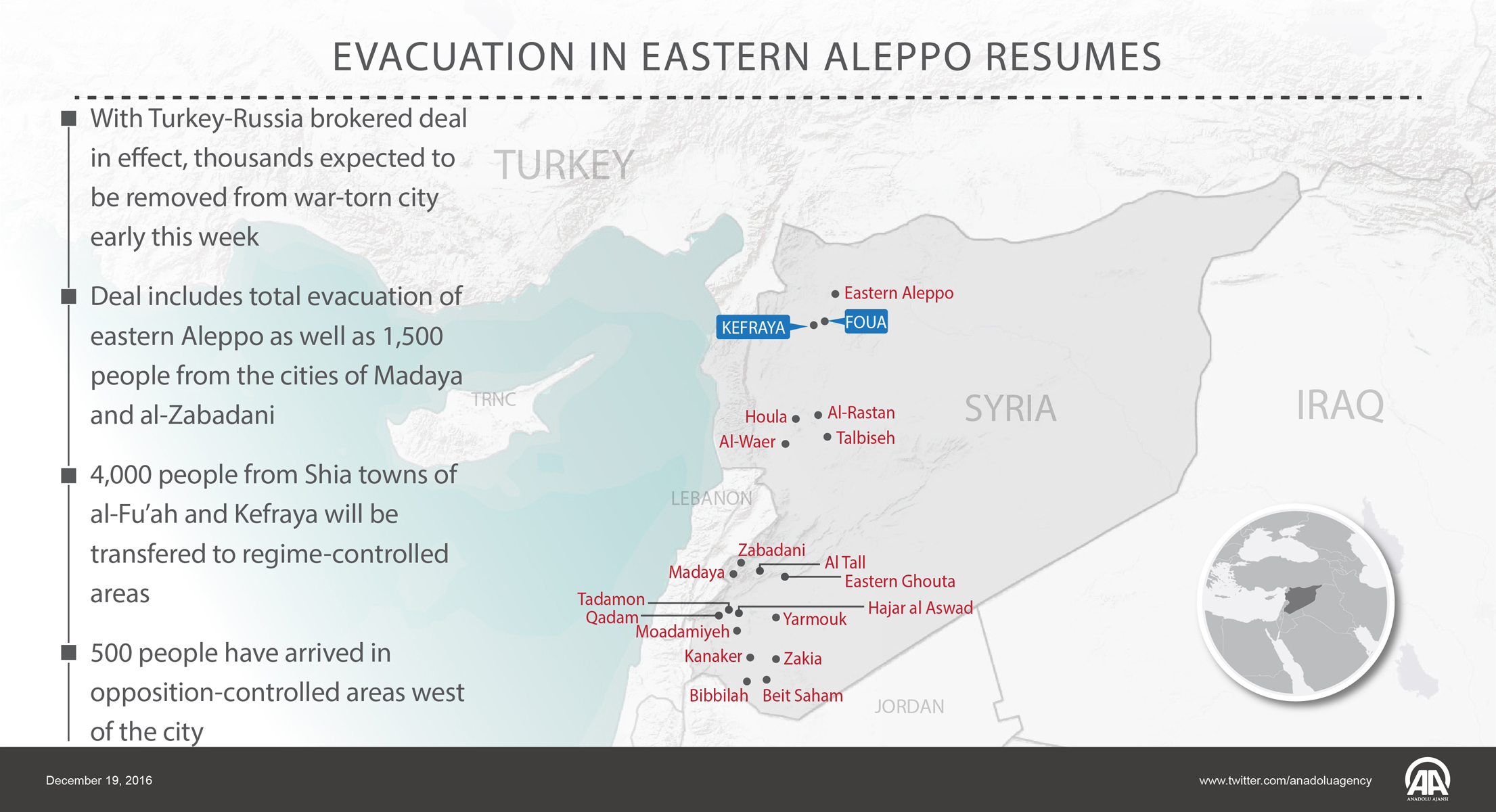 Evacuation in eastern Aleppo resumes