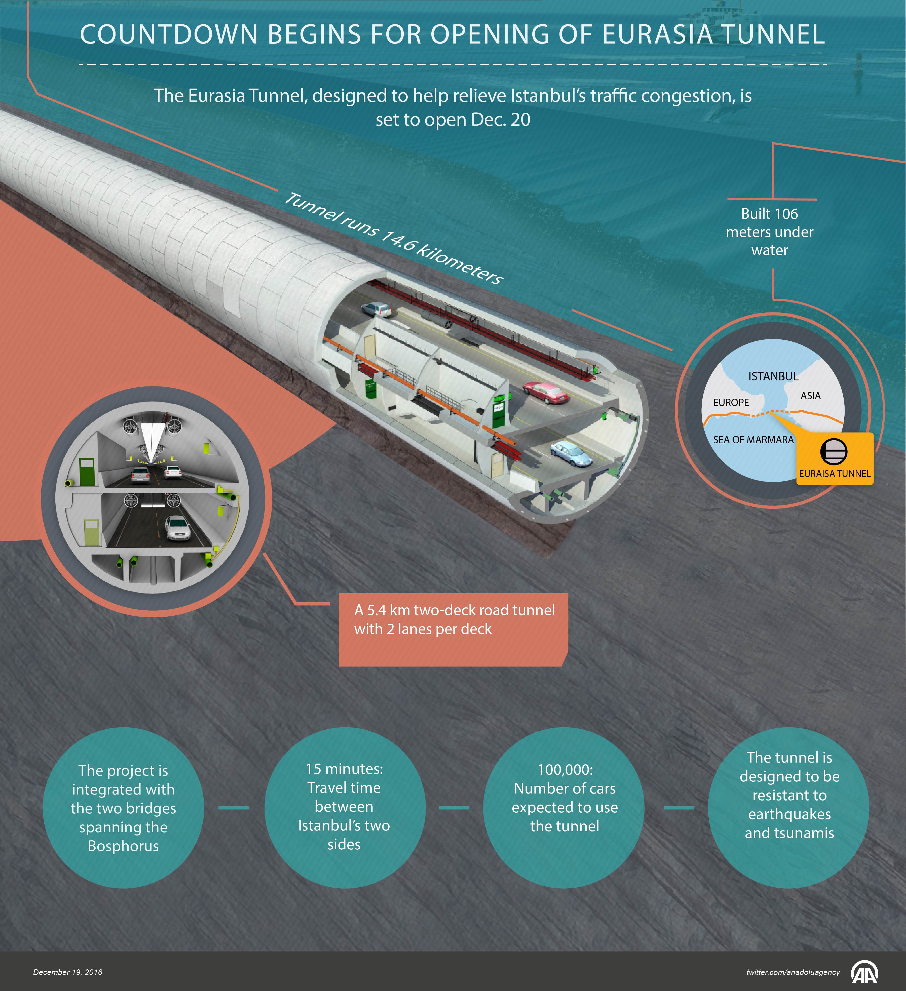 Countdown begins for opening of Eurasia Tunnel