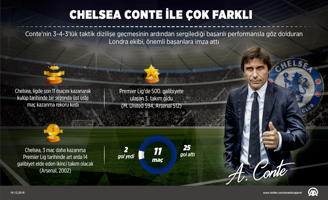 Chelsea Conte ile çok farklı