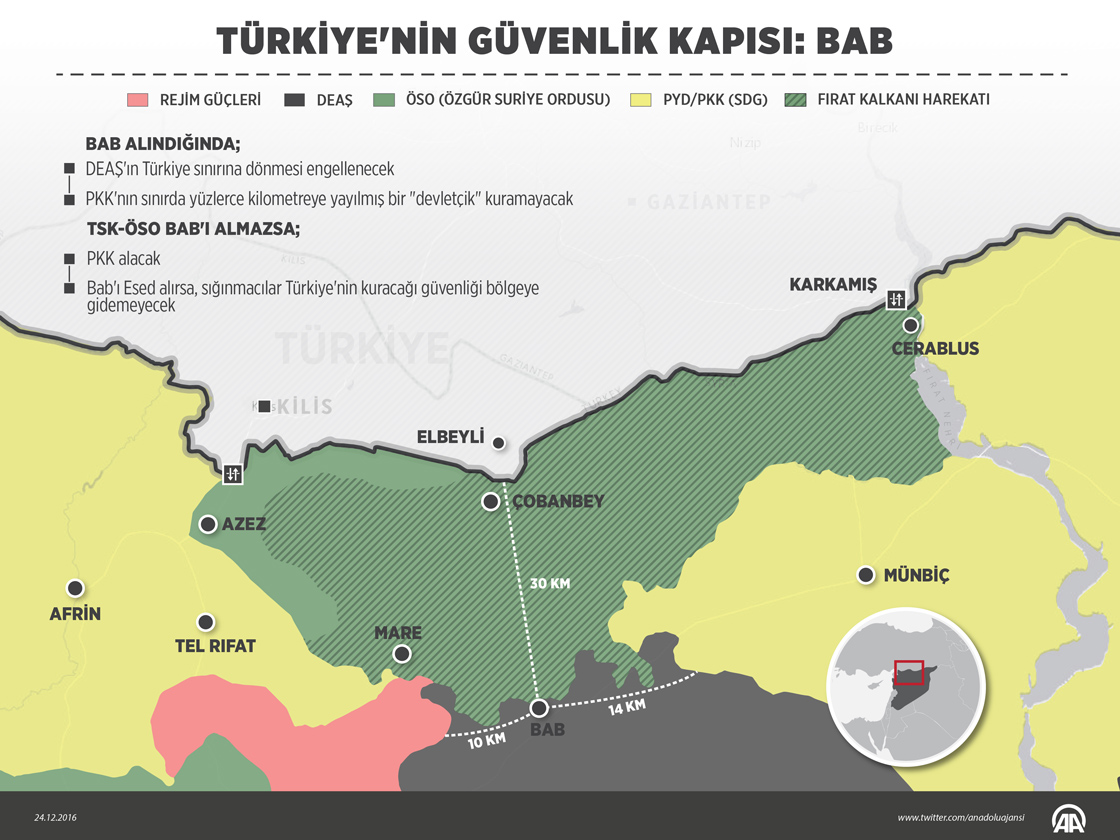 Türkiye'nin güvenlik kapısı: Bab