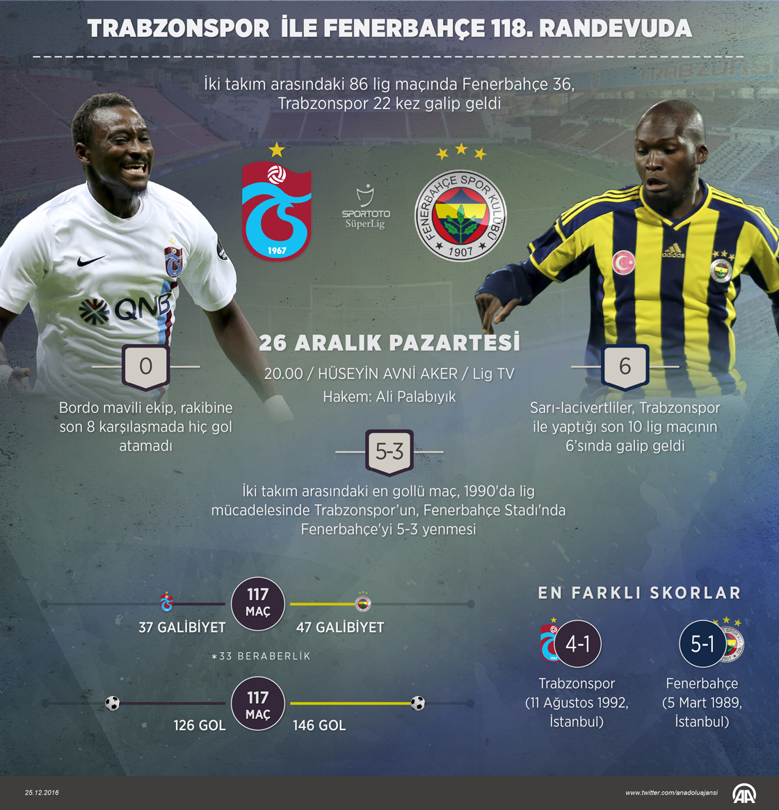 Fenerbahçe ile Trabzonspor 118. randevuda