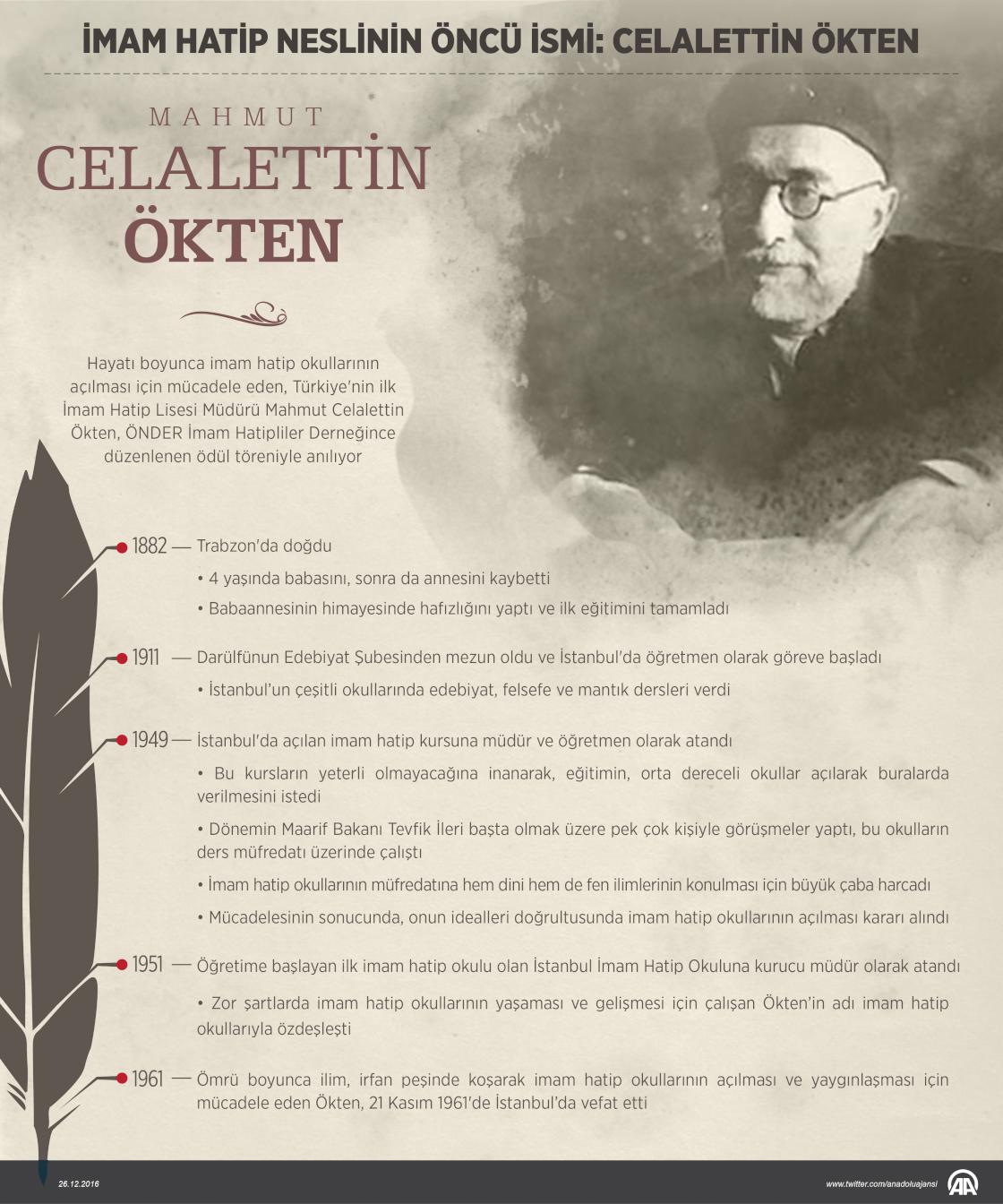 İmam hatip neslinin öncü ismi: Celalettin Ökten