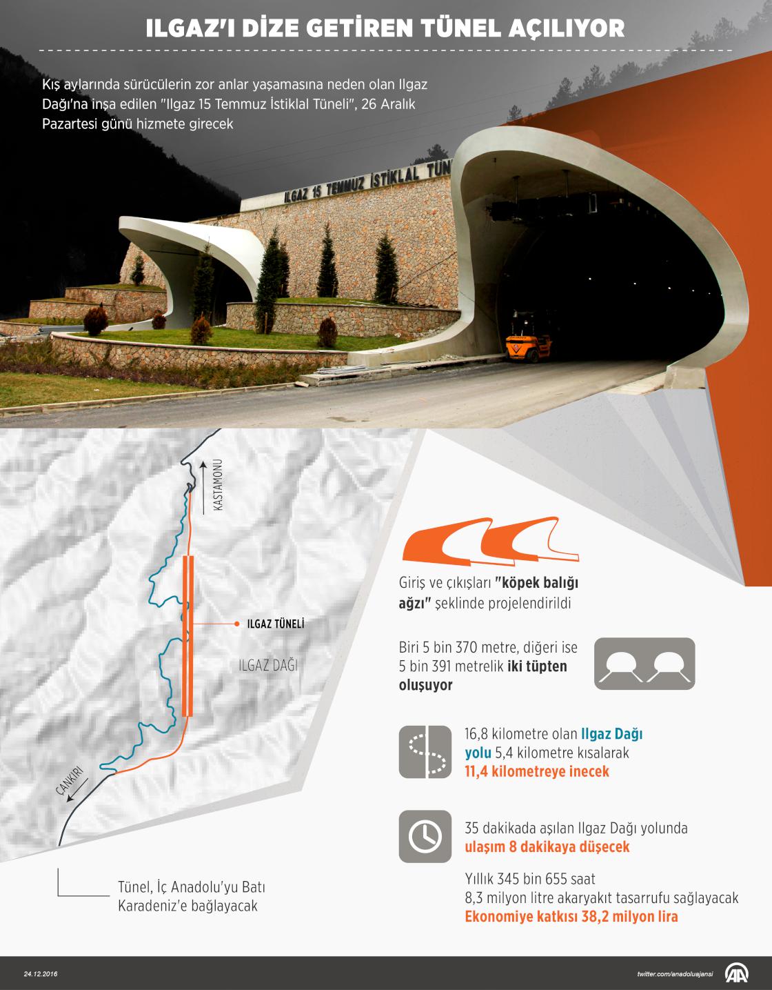 Ilgaz'ı dize getiren tünel açılıyor