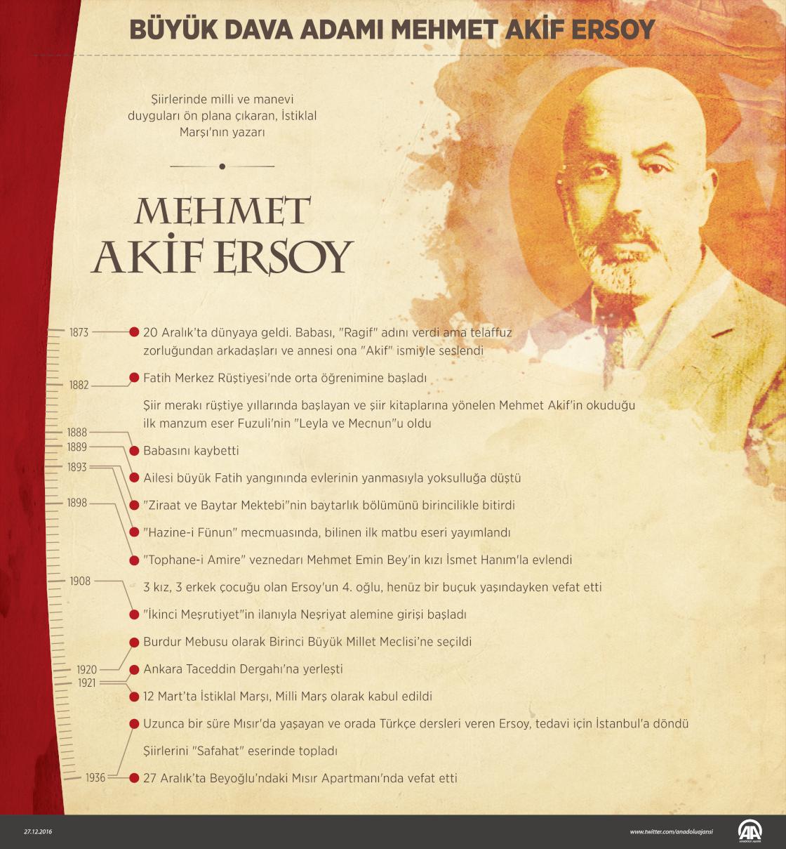 Büyük dava adamı Mehmet Akif Ersoy