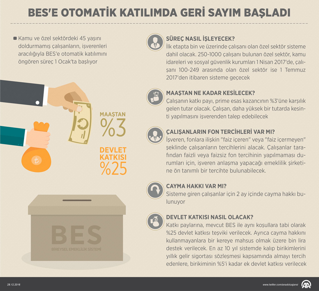 BES'e otomatik katılımda geri sayım başladı