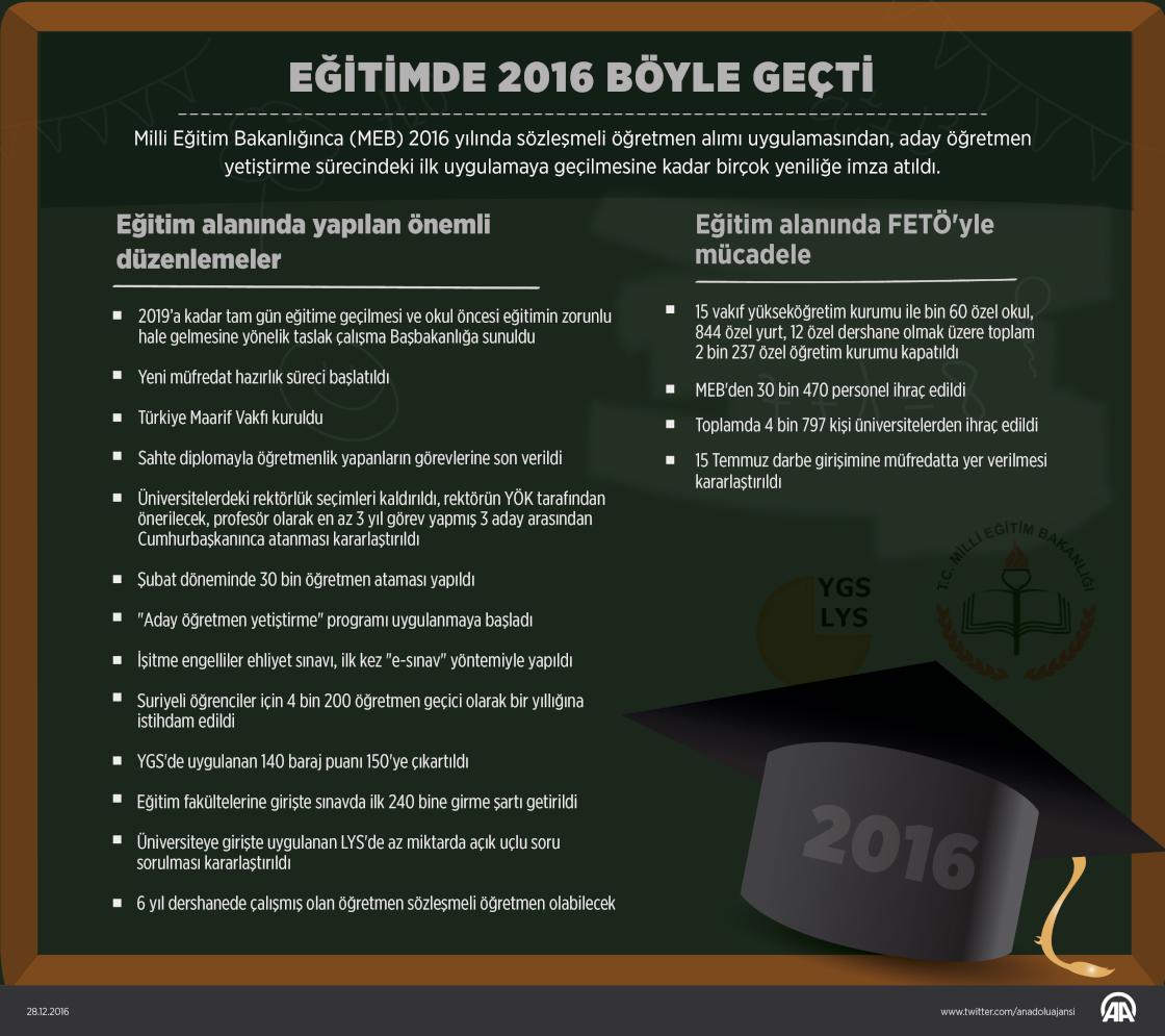 Eğitimde 2016 böyle geçti