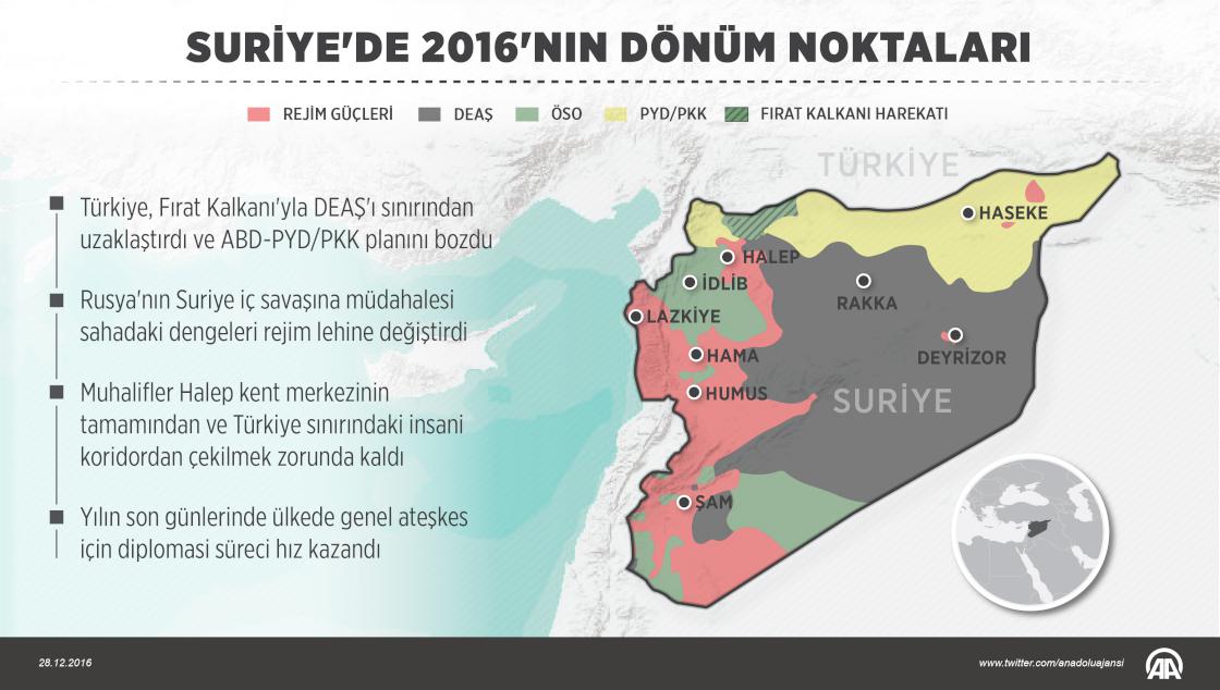 Suriye'de 2016'nın dönüm noktaları