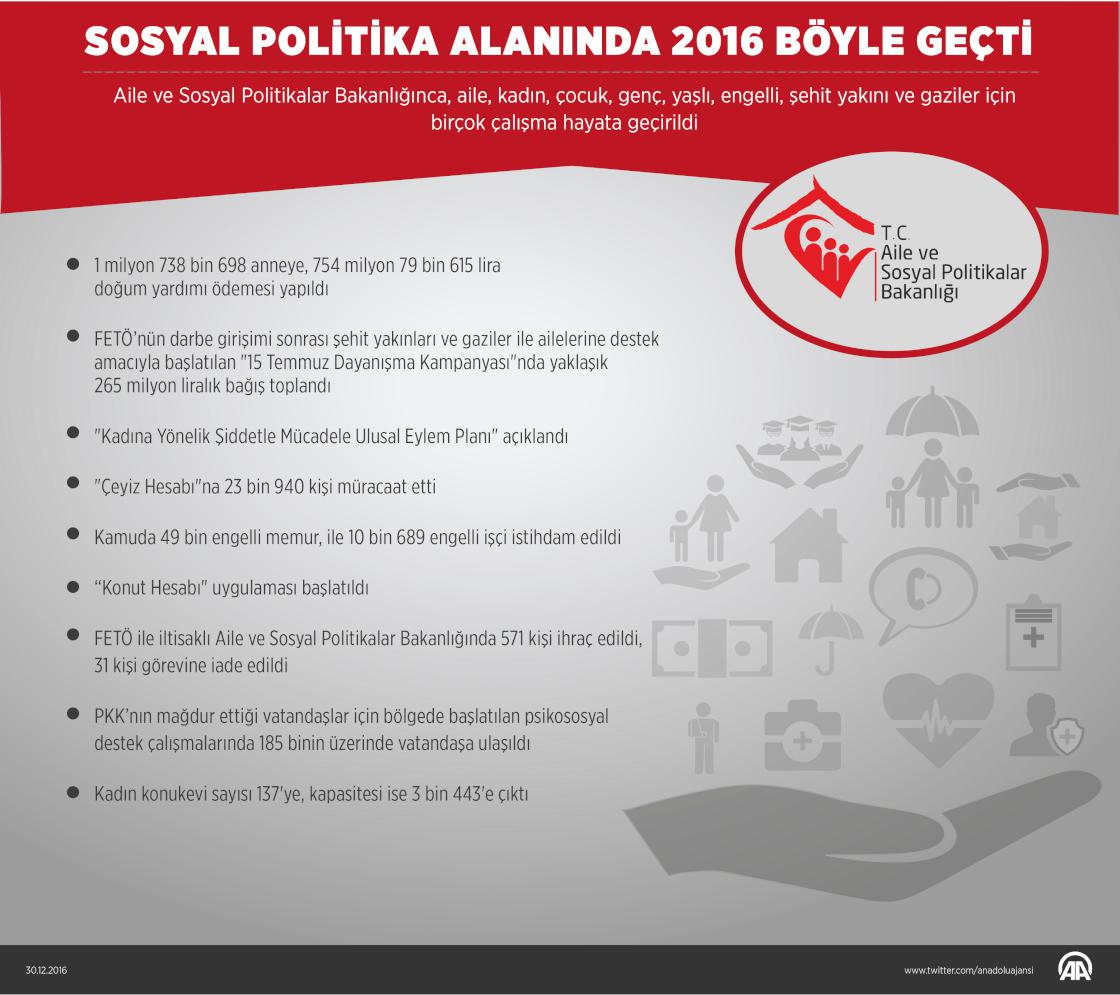 Sosyal politika alanında 2016 böyle geçti
