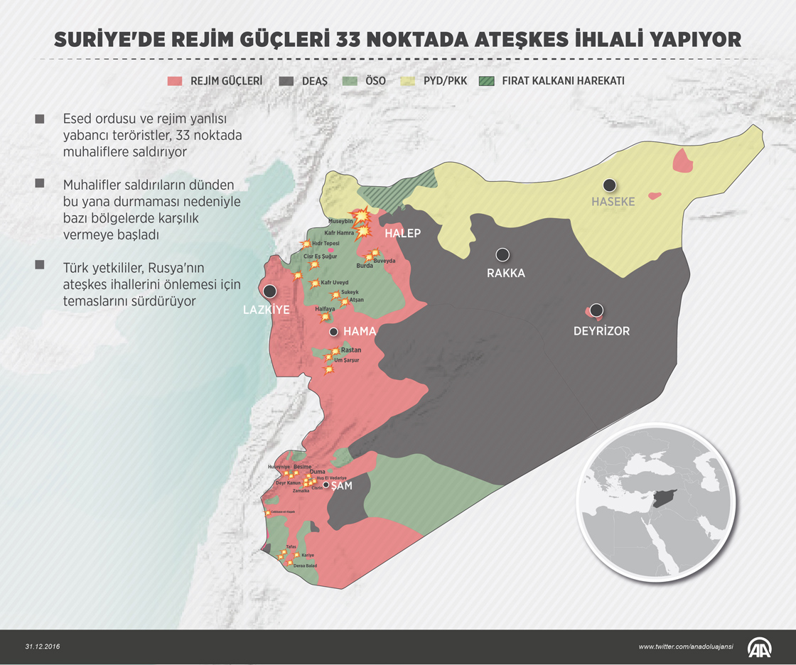 Suriye'de rejim güçleri 33 noktada ateşkes ihlali yapıyor
