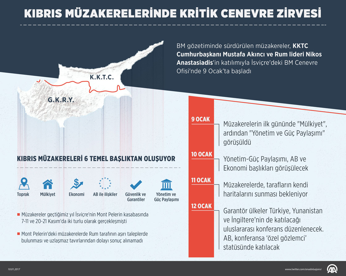 Kıbrıs müzakerelerinde kritik Cenevre zirvesi