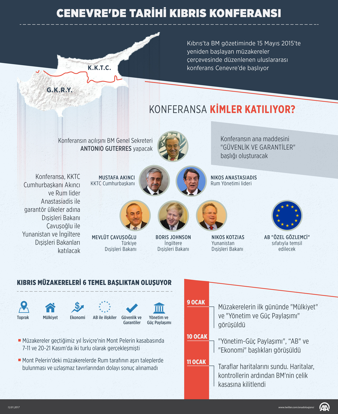 Cenevre'de tarihi Kıbrıs konferansı