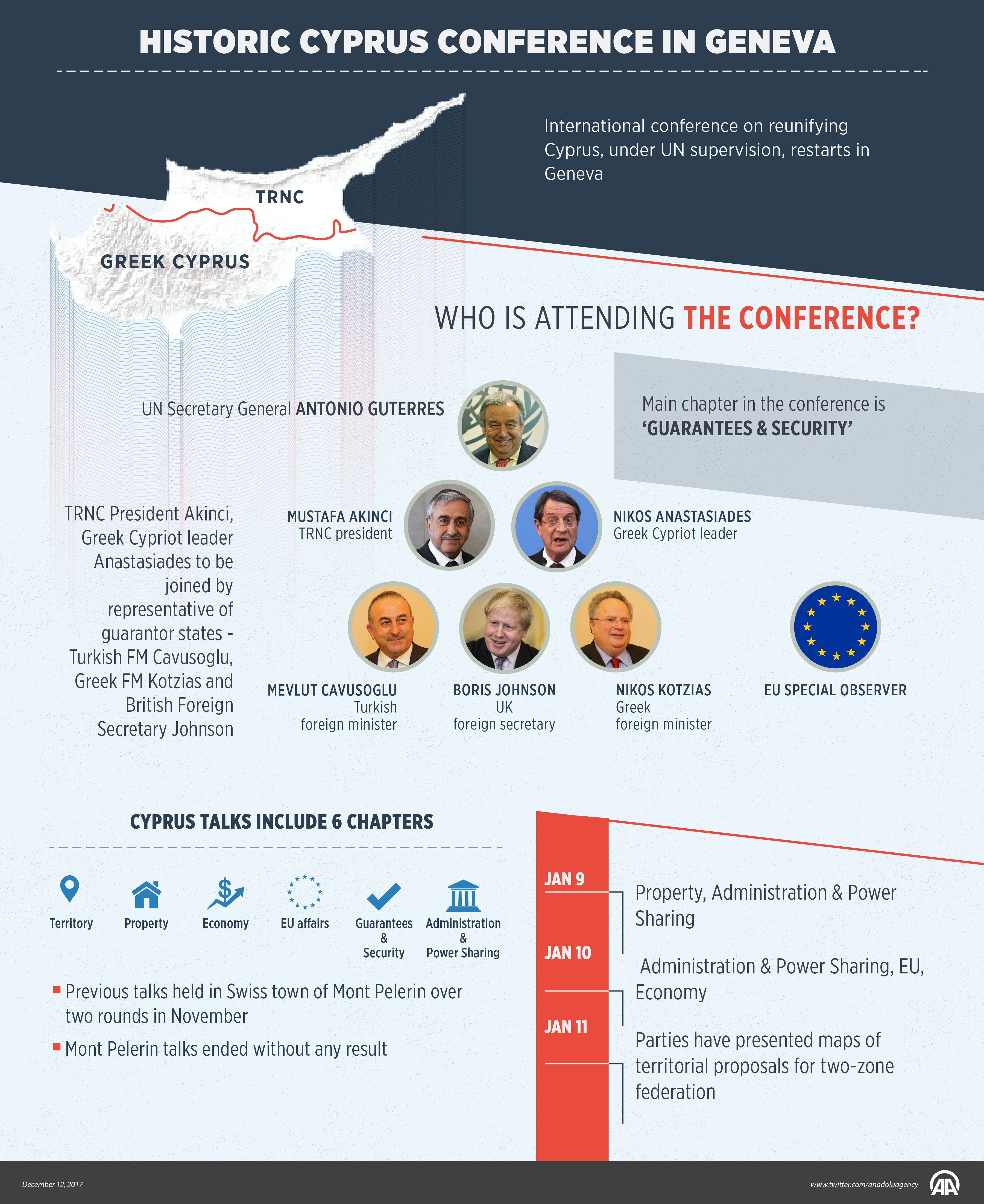 Historic Cyprus conference in Geneva