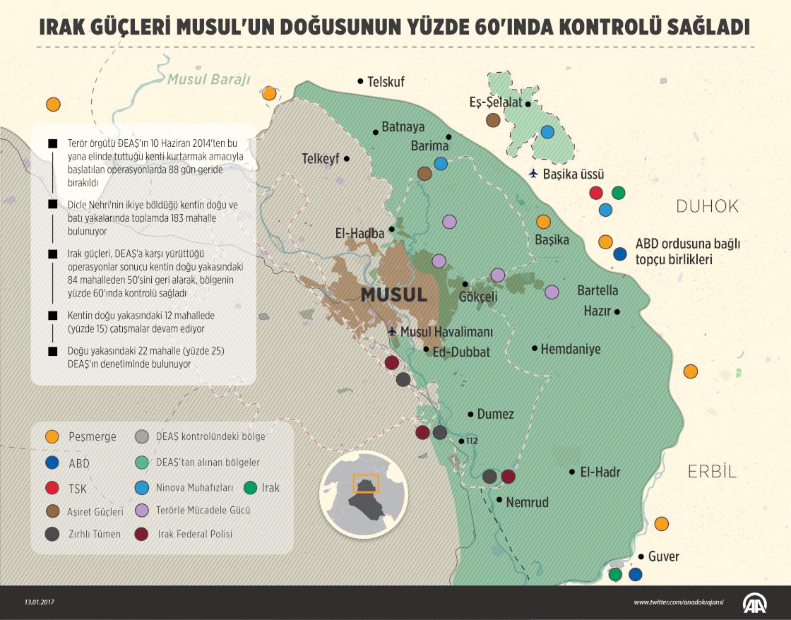 Irak güçleri Musul'un doğusunun yüzde 60'ında kontrolü sağladı