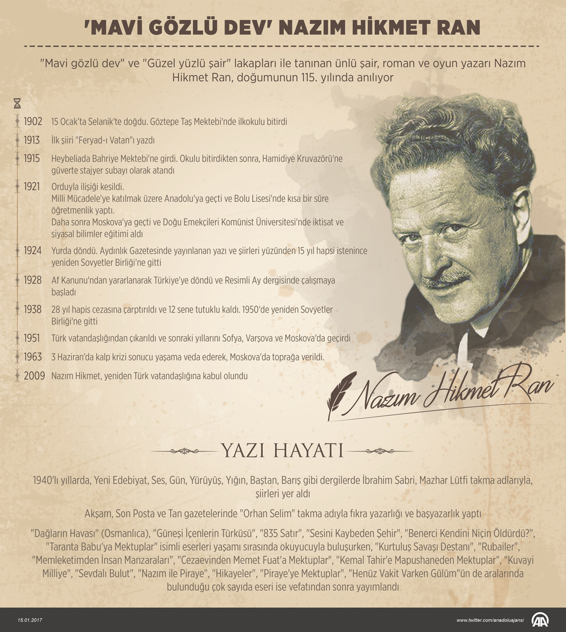 'Mavi gözlü dev' 115 yaşında