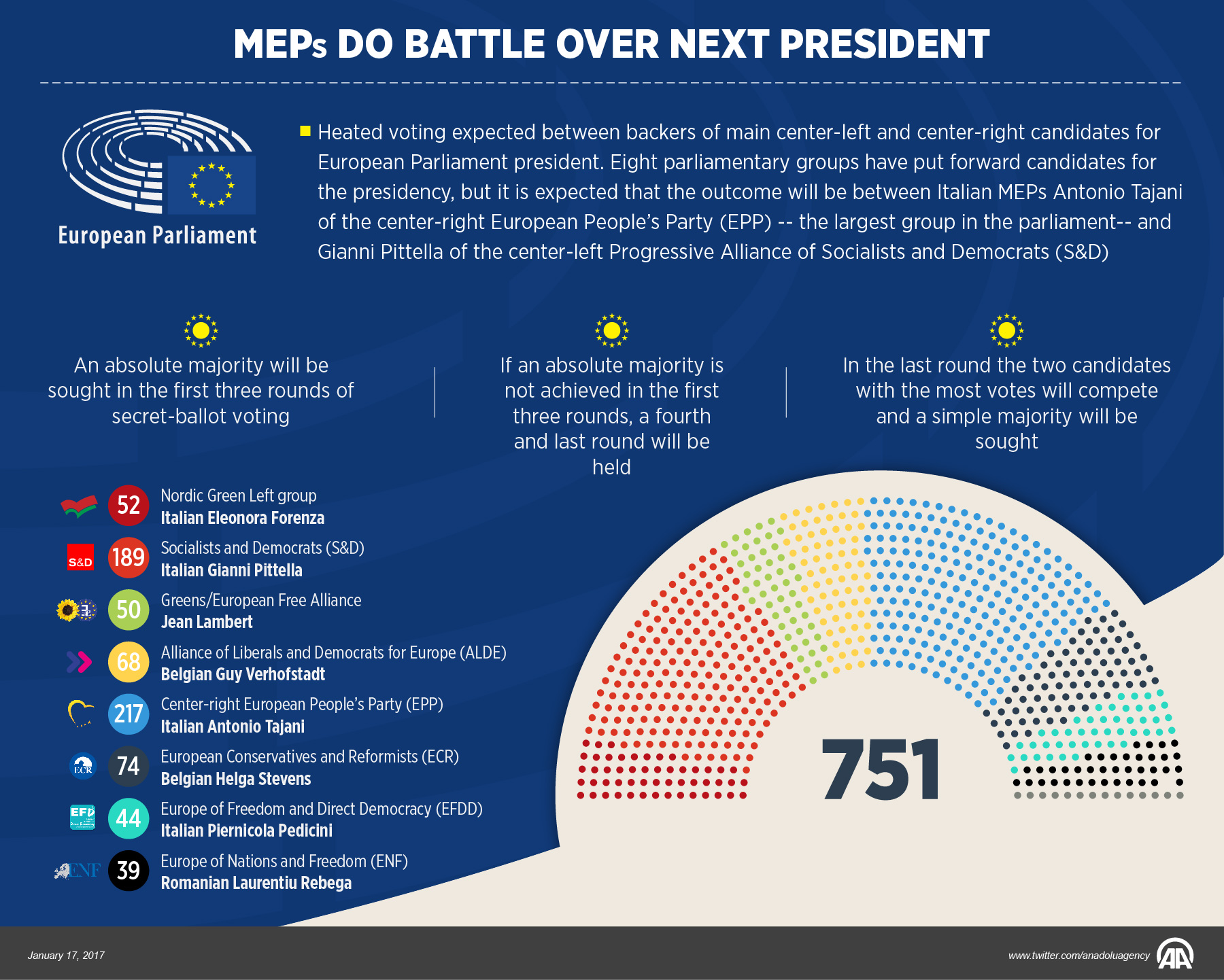 MEPs do battle over next president