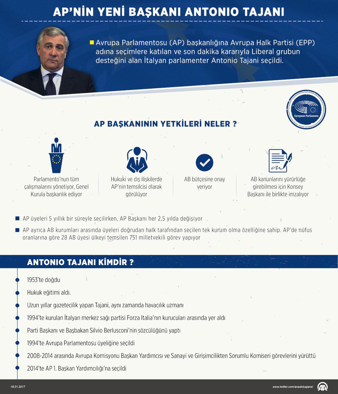 AP Başkanlığına Antonio Tajani seçildi