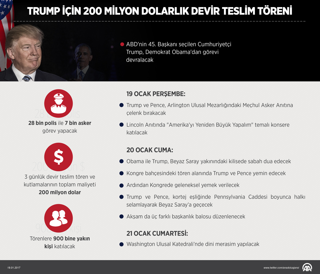 Trump için 200 milyon dolarlık devir teslim töreni